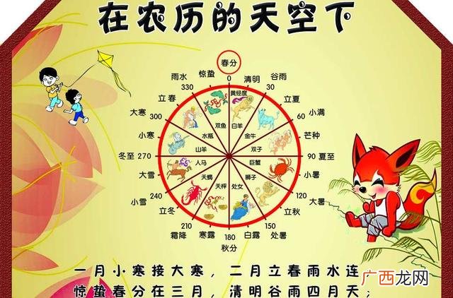农历是什么意思,什么是农历年？
