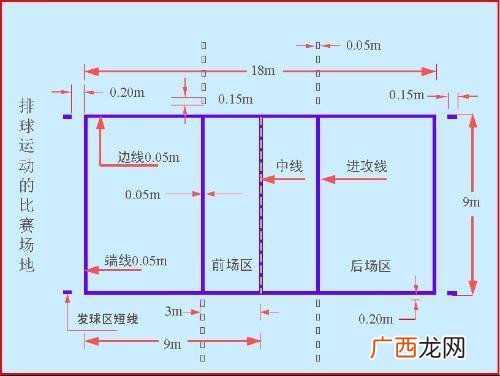 排球场地标准尺寸,5人气排球场地标准尺寸？