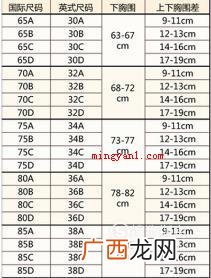 罩杯ABCD怎么分大小