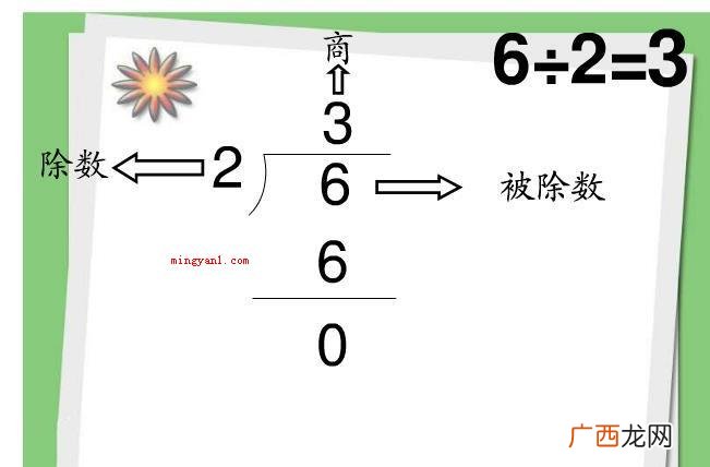 8除4和8除以4的区别是什么?