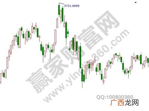 股票xd开头什么意思,股票前面加XD是什么意思?比如:XD中国石油?