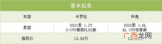卡罗拉和轩逸对比哪个耐用 轩逸和卡罗拉哪个更值得买