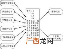 122是什么电话号码,122开头是什么手机号段？