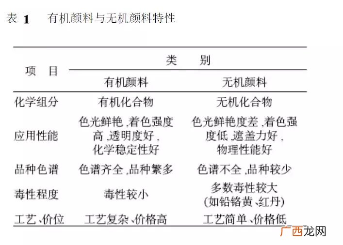有机和无机的区别,有机和无机的区别是什么？