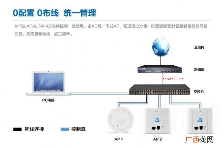 ap是什么意思