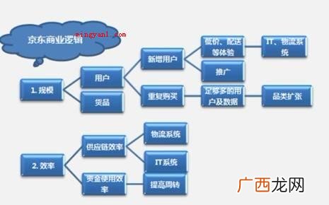 dl是什么意思