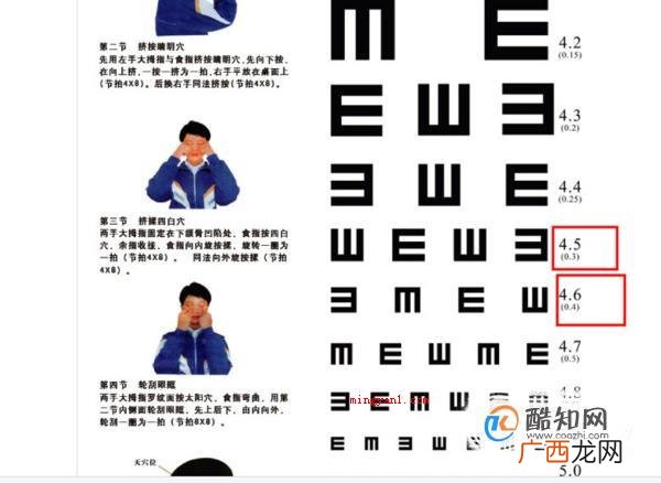 视力4.5是多少度