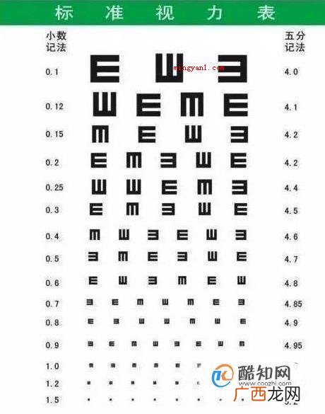 视力4.5是多少度