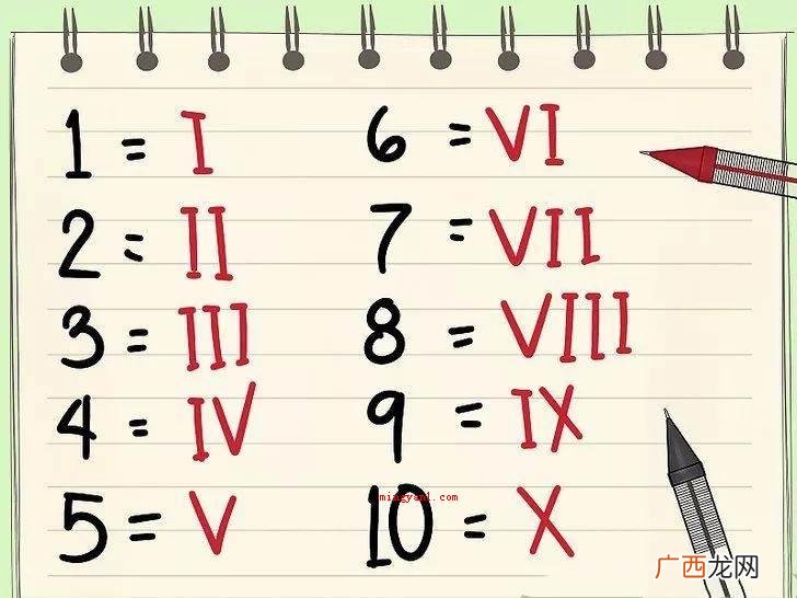 iv是数字几？