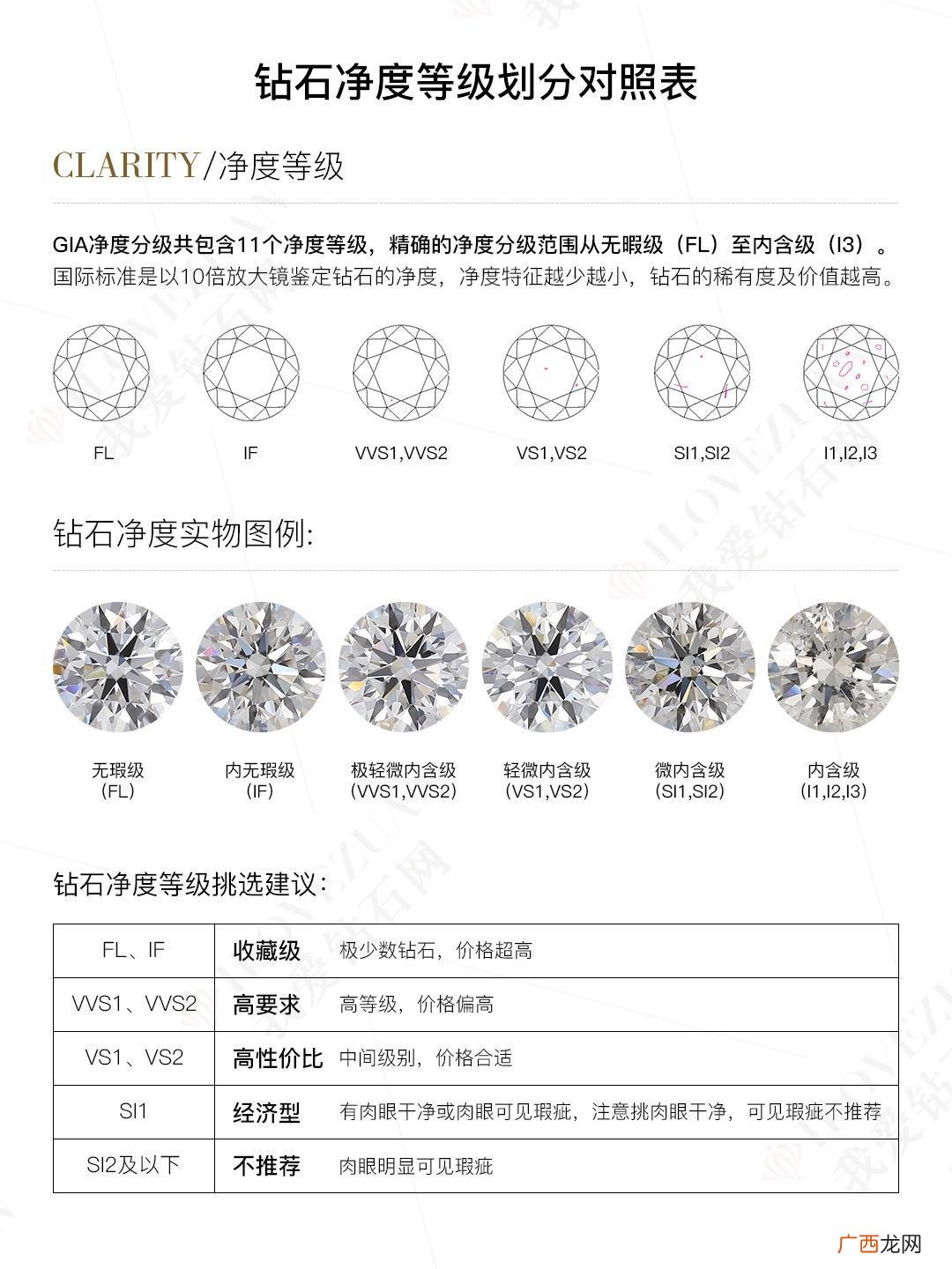 钻石色泽和净度等级一览 钻石成色等级和纯净度表