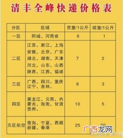 当天送达的快递有哪些,省内当天到的快递有哪些？