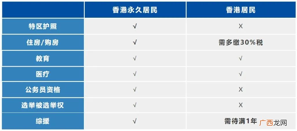 香港优才计划的利与弊分析 香港身份的好处与坏处