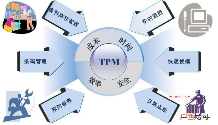 tpm是什么意思
