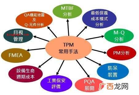 tpm是什么意思