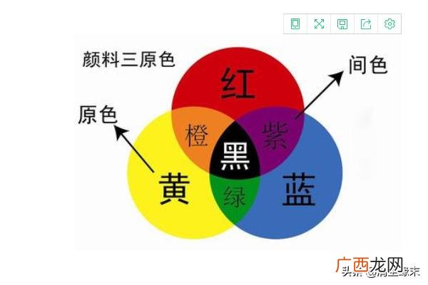 三间色有哪三种颜色 三原色是哪三种颜色