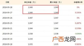 净值是什么意思,理财中的净值是什么意思?