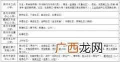 小学学籍怎么查?,小学，学籍查询怎么查？