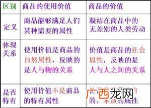 商品的两个属性,什么是商品的特有属性，也是商品的本质属性？