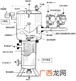 闪蒸罐的作用和原理,利乐闪蒸罐的原理？