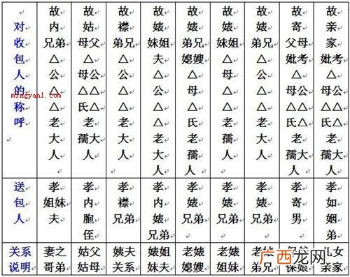 七月半怎么写包？