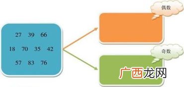奇数是什么意思,数字奇数是什么意思？