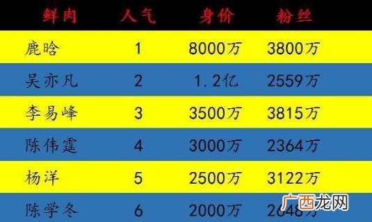 小鲜肉是什么意思？娱乐圈当红小鲜肉 中国最帅的小鲜肉明星排名