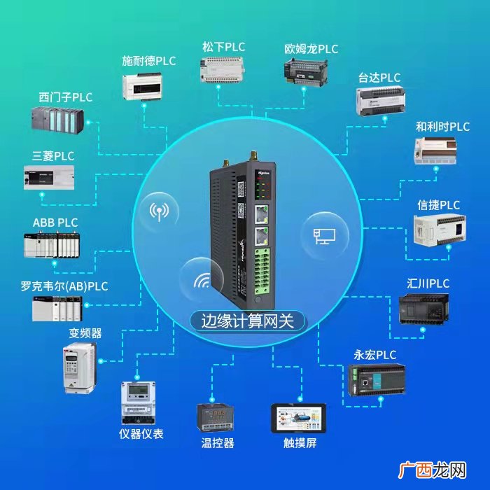 通俗的讲网关和路由器一样吗 网关和路由器的区别