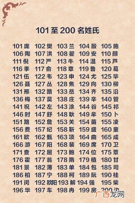 中国有多少个姓氏,中国有多少个姓氏分别是哪些？
