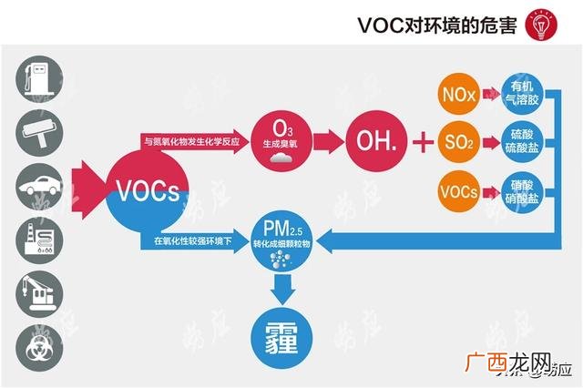 vocs是什么意思,汽车voc什么意思？