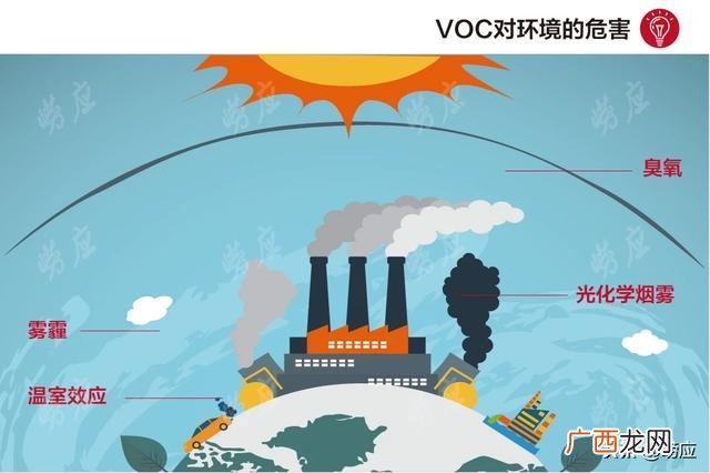 vocs是什么意思,汽车voc什么意思？