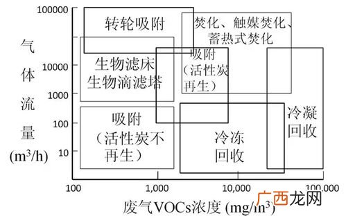 vocs是什么意思,汽车voc什么意思？
