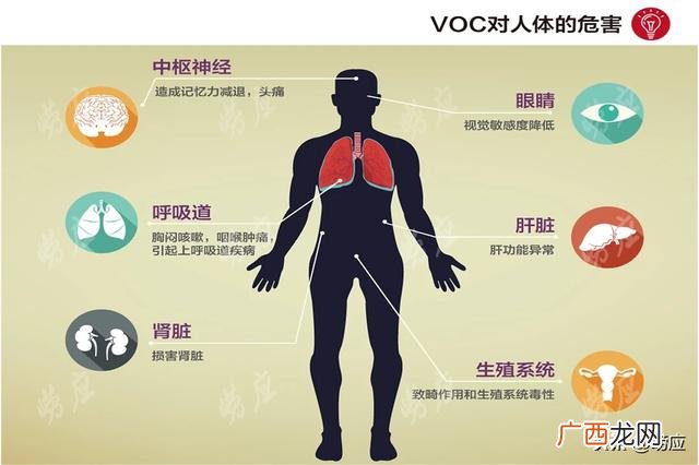 vocs是什么意思,汽车voc什么意思？