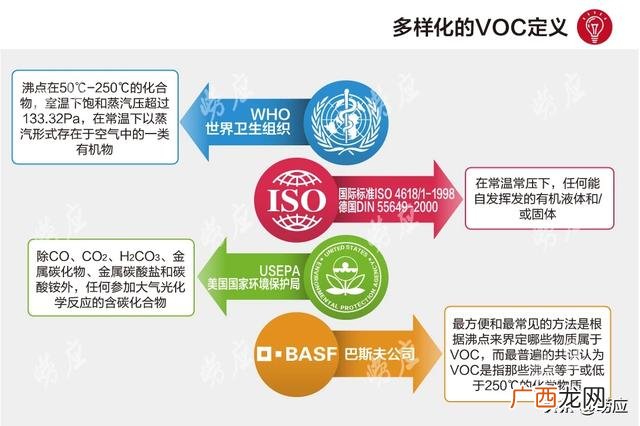 vocs是什么意思,汽车voc什么意思？