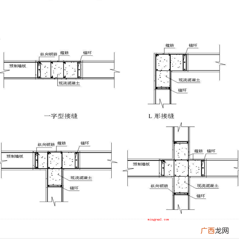 gbz代表什么柱子？
