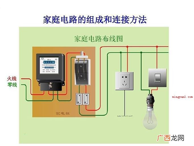 火线是L还是N？