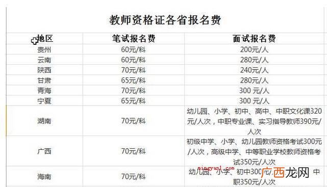 教资报名费用一共多少钱？