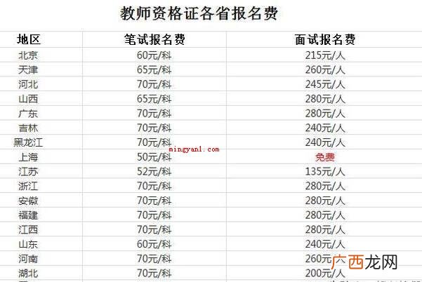 教资报名费用一共多少钱？