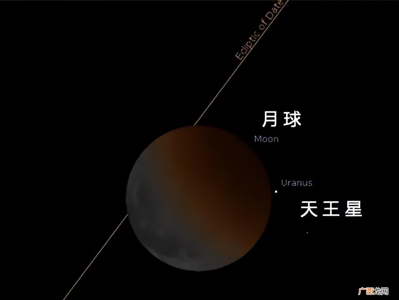 ，古人为什么会害怕血月现象 血月是怎么形成的
