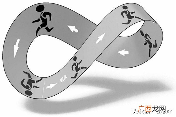 莫比乌斯带在生活中的应用 神奇的莫比乌斯带原理
