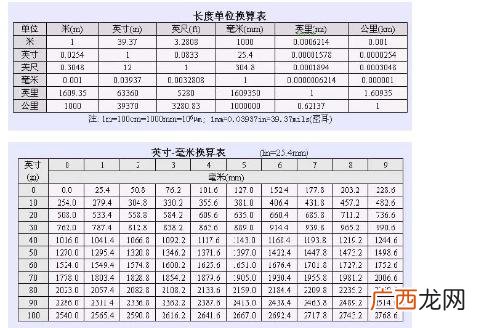 长度单位有哪些,消防安全重点一级、二级、三级列管单位，是按照什么标准划分的？