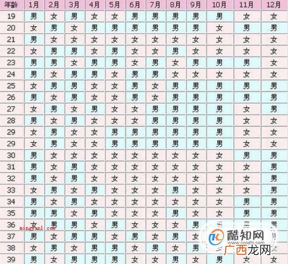 怀孕怎样辨别男孩女孩早知道