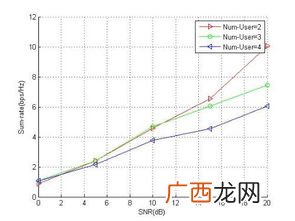 rate是什么意思,rate与ratio的区别?请老师指点…不胜感激？