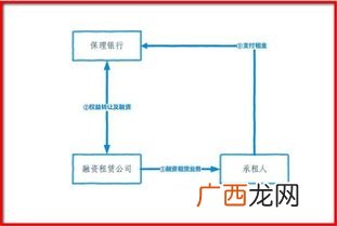 保理是什么意思,什么是银行保理？
