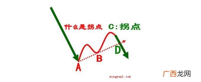 拐点是什么意思