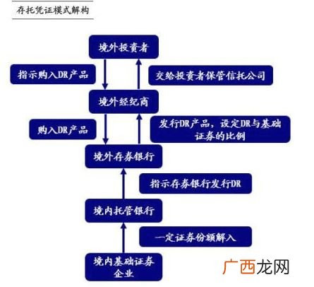 adr是什么意思,货车adr是什么?