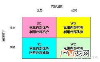 swot是什么意思,什么是SWOT分析法?