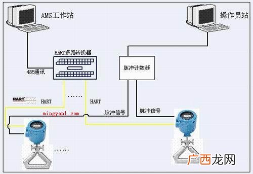 阈值是什么意思