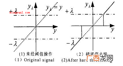 阈值是什么意思
