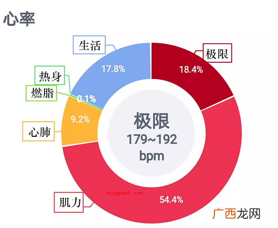 阈值是什么意思