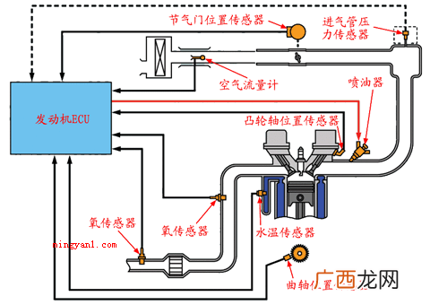 阈值是什么意思